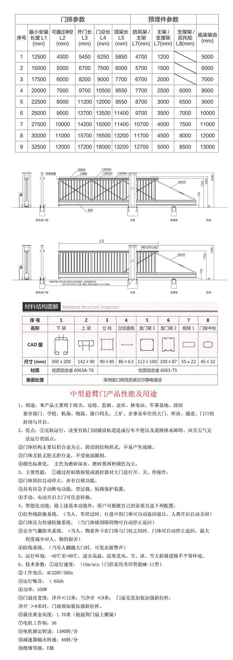 中型悬臂门产品性能及用途、CD图及 参数